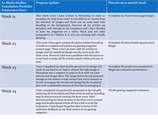 A2 Media Studies
Foundation Portfolio
Production Diary
Progress update Plan for next month/week
Week 21 This whole week I have worked in Photoshop in order to
complete my final front cover. It was difficult to choose from
the selection of images and there was an issue later with
deciding on the background. However all my articles are
attractive and relevant to my consumers and I have decided
to base my magazine on a white, black and red color
composition as I believe it is very eye-catching and visually
pleasing.
•Complete my final content page designs
Week 22 This week I have again worked all week in adobe Photoshop
in order to complete and perfect my gaming magazine
content page. There wasn’t an issue with the articles or
images and the masthead design was the same as for the
front cover. However I did have a problem with the layout as
it was hard to make all the articles clearly visible and easy to
read.
•Complete the final double spread article
design
Week 23 I have completed my final double spread article design this
week. It was hard to as I had to choose the right image to
Photoshop into a negative in order to fit in with my color
scheme and design ideas. The image had to be just personal
enough so the readers would connect but not to invasive or
forced. Arranging the articles and designing the masthead
also took considerable amount of time due to arranging it.
•Complete the production presentation
•Begin the evaluation presentation
Week 24 I have completed my production presentation by critically
analyzing all of my drafts and final works as well as including
step by step process of creating the front cover. After
deconstructing my final versions of the front cover, content
page and double spread article all that's left is to do the
evaluation. I have begun by gather data in terms of the
audiences feedback on my final version of my gaming
magazine.
•Finish gaming magazine evaluation
 