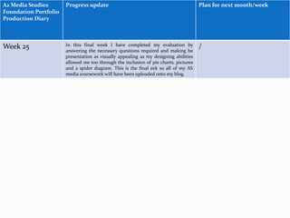 A2 Media Studies
Foundation Portfolio
Production Diary
Progress update Plan for next month/week
Week 25 In this final week I have completed my evaluation by
answering the necessary questions required and making he
presentation as visually appealing as my designing abilities
allowed me too through the inclusion of pie charts, pictures
and a spider diagram. This is the final eek so all of my AS
media coursework will have been uploaded onto my blog.
/
 