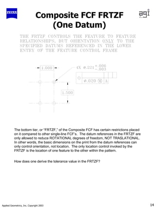 Applied Geometrics, Inc. Copyright 2003 14
Composite FCF FRTZF
(One Datum)
The bottom tier, or “FRTZF,” of the Composite FCF has certain restrictions placed
on it compared to other single-line FCF’s. The datum references in the FRTZF are
only allowed to reduce ROTATIONAL degrees of freedom, NOT TRASLATIONAL.
In other words, the basic dimensions on the print from the datum references can
only control orientation, not location. The only location control invoked by the
FRTZF is the location of one feature to the other within the pattern.
How does one derive the tolerance value in the FRTZF?
 