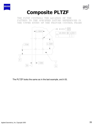 Applied Geometrics, Inc. Copyright 2003 16
Composite PLTZF
The PLTZF looks the same as in the last example, and it IS.
 