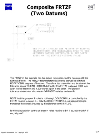 Applied Geometrics, Inc. Copyright 2003 17
Composite FRTZF
(Two Datums)
The FRTZF in this example has two datum references, but the rules are still the
same as before. The FRTZF datum references are only allowed to eliminate
ROTATIONAL degrees of freedom. Therefore, the orientation and location of the
tolerance zones TO EACH OTHER defined by this FRTZF is always 1.000 inch
apart in one direction and 1.500 inches apart in the other. The group of
tolerance zones must also remain ORIENTED relative to datum B.
NOTE that the group of 4 holes is not being LOCATIONALLY controlled by the
FRTZF relative to datum B – only the ORIENTATION (i.e. no basic dimension
from B for the control provided by the tolerance in the FRTZF).
Is there any location control on these 4 holes relative to B? If so, how much? If
not, why not?
 
