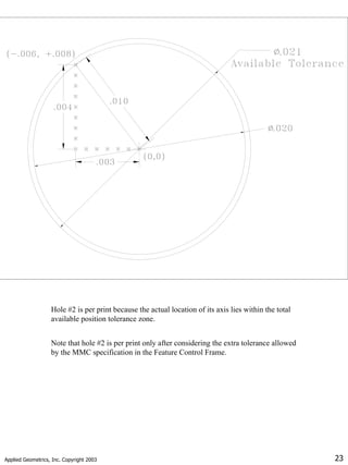Applied Geometrics, Inc. Copyright 2003 23
Hole #2 is per print because the actual location of its axis lies within the total
available position tolerance zone.
Note that hole #2 is per print only after considering the extra tolerance allowed
by the MMC specification in the Feature Control Frame.
 