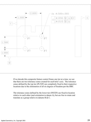 Applied Geometrics, Inc. Copyright 2003 24
If we decode this composite feature control frame one tier at a time, we see
that there are two tolerance zones created for each hole’s axis. The tolerance
zones defined by the top tier (PLTZF) are completely fixed in their respective
locations due to the elimination of all six degrees of freedom per the DRF.
The tolerance zones defined by the lower tier (FRTZF) are fixed in location
relative to each other (and orientation to datum A), but are free to rotate and
translate as a group relative to datums B & C.
 
