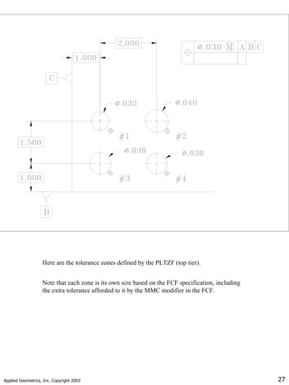Applied Geometrics, Inc. Copyright 2003 27
Here are the tolerance zones defined by the PLTZF (top tier).
Note that each zone is its own size based on the FCF specification, including
the extra tolerance afforded to it by the MMC modifier in the FCF.
 