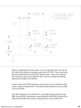 Applied Geometrics, Inc. Copyright 2003 28
When we superimpose all of our data, we can see that the holes’ axes do not
fall within their respective tolerance zones for the PLTZF. They do not meet
the print specifications for the PLTZF-defined zones. They do not fall into
their respective zones for the FRTZF either, until we consider the mobility
allowed by the DRF of the FRTZF.
In other words, the FRTZF tolerance zones are free to move (translate AND
rotate) relative to datums B & C since those datum references are not called
out in the FRTZF.
Note that if datum B were called out as a secondary datum reference in the
DRF of the FRTZF, the tolerance zones defined by the FRTZF would still be
allowed to TRANSLATE relative to datums B & C, but not ROTATE.
 