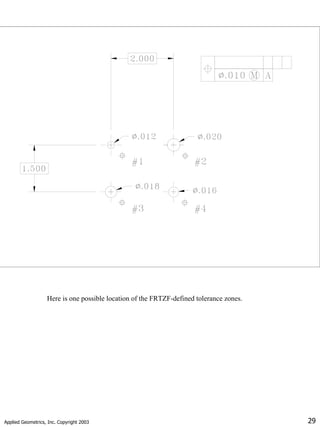 Applied Geometrics, Inc. Copyright 2003 29
Here is one possible location of the FRTZF-defined tolerance zones.
 