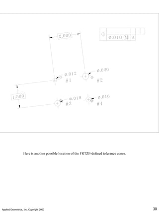 Applied Geometrics, Inc. Copyright 2003 30
Here is another possible location of the FRTZF-defined tolerance zones.
 