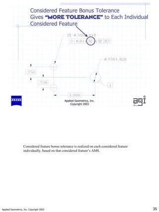 Applied Geometrics, Inc. Copyright 2003 35
Applied Geometrics, Inc.
Copyright 2003
Considered Feature Bonus Tolerance
Gives “MORE TOLERANCE”
“MORE TOLERANCE” to Each Individual
Considered Feature
Considered feature bonus tolerance is realized on each considered feature
individually, based on that considered feature’s AMS.
 