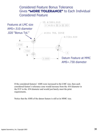 Applied Geometrics, Inc. Copyright 2003 38
Considered Feature Bonus Tolerance
Gives “MORE TOLERANCE”
“MORE TOLERANCE” to Each Individual
Considered Feature
Features at LMC size
AMS=.510 diameter
.020 “Bonus Tol.”
Datum Feature at MMC
AMS=.730 diameter
If the considered features’ AMS were increased to the LMC size, then each
considered feature’s tolerance zone would increase from the .014 diameter in
the FCF to the .034 diameter and would just barely meet the print
requirements.
Notice that the AMS of the datum feature is still at its MMC size.
 