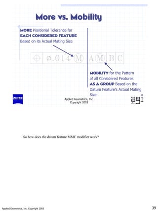 Applied Geometrics, Inc. Copyright 2003 39
Applied Geometrics, Inc.
Copyright 2003
More vs. Mobility
More vs. Mobility
MORE
MORE Positional Tolerance for
EACH CONSIDERED FEATURE
EACH CONSIDERED FEATURE
Based on its Actual Mating Size
MOBILITY
MOBILITY for the Pattern
of all Considered Features
AS A GROUP
AS A GROUP Based on the
Datum Feature’s Actual Mating
Size
So how does the datum feature MMC modifier work?
 