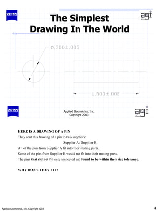 Applied Geometrics, Inc. Copyright 2003 4
Applied Geometrics, Inc.
Copyright 2003
The Simplest
The Simplest
Drawing In The World
Drawing In The World
HERE IS A DRAWING OF A PIN
They sent this drawing of a pin to two suppliers:
Supplier A / Supplier B
All of the pins from Supplier A fit into their mating parts.
Some of the pins from Supplier B would not fit into their mating parts.
The pins that did not fit were inspected and found to be within their size tolerance.
WHY DON’T THEY FIT?
 
