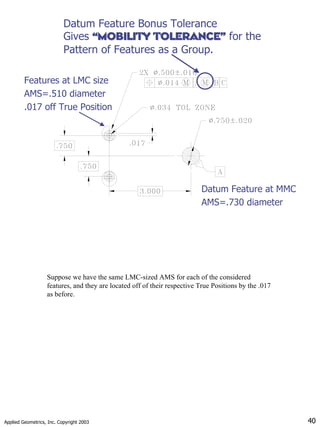 Applied Geometrics, Inc. Copyright 2003 40
Datum Feature Bonus Tolerance
Gives “MOBILITY TOLERANCE”
“MOBILITY TOLERANCE” for the
Pattern of Features as a Group.
Features at LMC size
AMS=.510 diameter
.017 off True Position
Datum Feature at MMC
AMS=.730 diameter
Suppose we have the same LMC-sized AMS for each of the considered
features, and they are located off of their respective True Positions by the .017
as before.
 