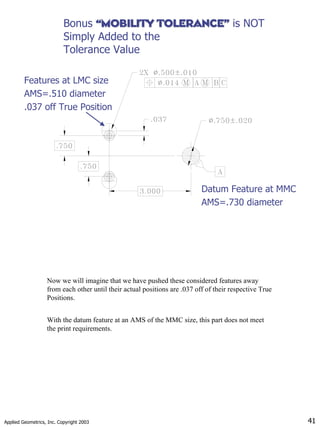 Applied Geometrics, Inc. Copyright 2003 41
Bonus “MOBILITY TOLERANCE”
“MOBILITY TOLERANCE” is NOT
Simply Added to the
Tolerance Value
Features at LMC size
AMS=.510 diameter
.037 off True Position
Datum Feature at MMC
AMS=.730 diameter
Now we will imagine that we have pushed these considered features away
from each other until their actual positions are .037 off of their respective True
Positions.
With the datum feature at an AMS of the MMC size, this part does not meet
the print requirements.
 