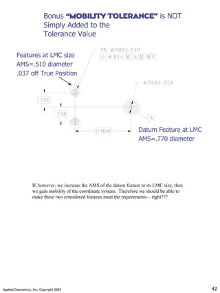 Applied Geometrics, Inc. Copyright 2003 42
Bonus “MOBILITY TOLERANCE”
“MOBILITY TOLERANCE” is NOT
Simply Added to the
Tolerance Value
Features at LMC size
AMS=.510 diameter
.037 off True Position
Datum Feature at LMC
AMS=.770 diameter
If, however, we increase the AMS of the datum feature to its LMC size, then
we gain mobility of the coordinate system. Therefore we should be able to
make these two considered features meet the requirements – right???
 