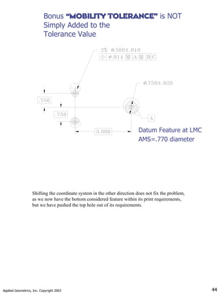 Applied Geometrics, Inc. Copyright 2003 44
Bonus “MOBILITY TOLERANCE”
“MOBILITY TOLERANCE” is NOT
Simply Added to the
Tolerance Value
Datum Feature at LMC
AMS=.770 diameter
Shifting the coordinate system in the other direction does not fix the problem,
as we now have the bottom considered feature within its print requirements,
but we have pushed the top hole out of its requirements.
 