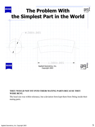 Applied Geometrics, Inc. Copyright 2003 5
Applied Geometrics, Inc.
Copyright 2003
The Problem With
The Problem With
the Simplest Part in the World
the Simplest Part in the World
THEY WOULD NOT FIT INTO THEIR MATING PARTS BECAUSE THEY
WERE BENT.
The local size was within tolerance, but a deviation form kept them from fitting inside their
mating parts.
 