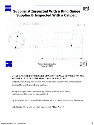 Applied Geometrics, Inc. Copyright 2003 6
Applied Geometrics, Inc.
Copyright 2003
Supplier A Inspected With a Ring Gauge
Supplier A Inspected With a Ring Gauge
Supplier B Inspected With a Caliper.
Supplier B Inspected With a Caliper.
WHAT WAS THE DIFFERENCE BETWEEN THE WAY SUPPLIER “A” AND
SUPPLIER “B” WERE INTERPRETING THE DRAWING?
Supplier A was taking into account both the effect of local size and form deviation.
Supplier B was only considering local size.
Multiple interpretations of the drawing resulted in inconsistent results.
Interchangeability could not be guaranteed.
By definition it had to be decided weather or not size should be related to form or not.
MIL Standard 8 put into use what we now call, “Rule No. 1”.
 