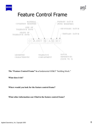 Applied Geometrics, Inc. Copyright 2003 8
Feature Control Frame
The “Feature Control Frame” is a fundamental GD&T “building block.”
What does it do?
Where would you look for the feature control frame?
What other information can I find in the feature control frame?
 