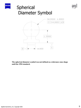 Applied Geometrics, Inc. Copyright 2003 9
Spherical
Diameter Symbol
The spherical diameter symbol was not defined as a tolerance zone shape
until the 1994 standard.
 