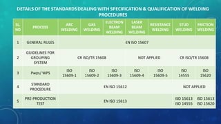 Specification Coding Iso ASME ISO IBR.pdf