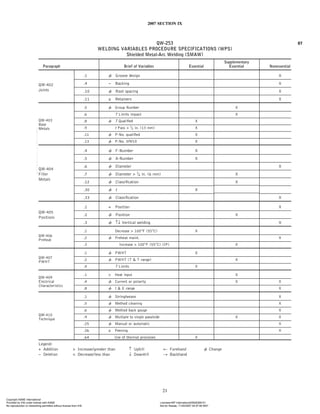 ASME IX(9) 2007 Full Version .pdf
