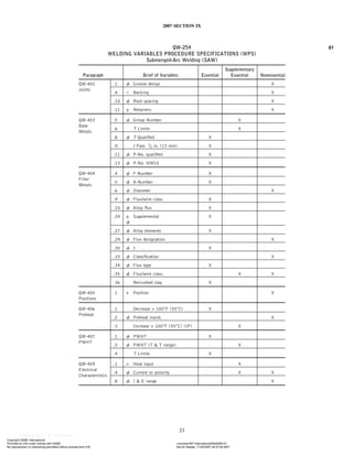 ASME IX(9) 2007 Full Version .pdf
