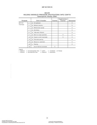 ASME IX(9) 2007 Full Version .pdf