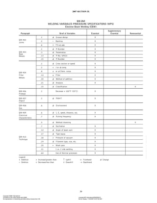 ASME IX(9) 2007 Full Version .pdf
