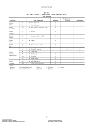 ASME IX(9) 2007 Full Version .pdf