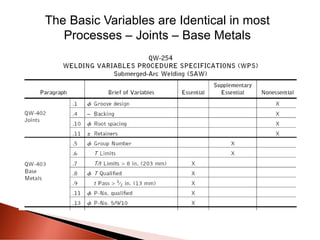 The Basic Variables are Identical in most
Processes – Joints – Base Metals
 