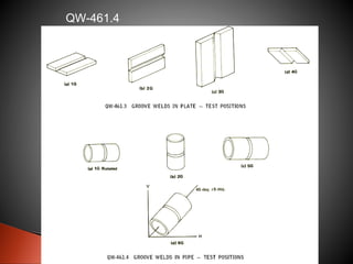 QW-461.4
 