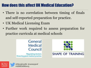 How does this affect UK Medical Education?
• There is no correlation between timing of finals
and self-reported preparation for practice.
• UK Medical Licensing Exam
• Further work required to assess preparation for
practice curricula at medical schools
@therajivsethi @carneyprof
#ASMEASM2015
 
