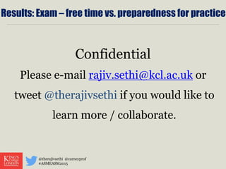 Results: Exam – free time vs. preparedness for practice
Confidential
Please e-mail rajiv.sethi@kcl.ac.uk or
tweet @therajivsethi if you would like to
learn more / collaborate.
@therajivsethi @carneyprof
#ASMEASM2015
 