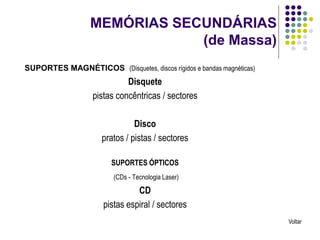 MEMÓRIAS SECUNDÁRIAS
                               (de Massa)
SUPORTES MAGNÉTICOS (Disquetes, discos rígidos e bandas magnéticas)
                             Disquete
                   pistas concêntricas / sectores

                                Disco
                      pratos / pistas / sectores

                         SUPORTES ÓPTICOS
                         (CDs - Tecnologia Laser)
                                CD
                      pistas espiral / sectores
                                                                      Voltar
 