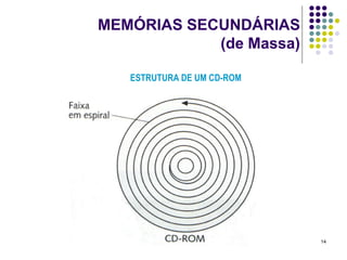 MEMÓRIAS SECUNDÁRIAS
            (de Massa)

   ESTRUTURA DE UM CD-ROM




                            14
 