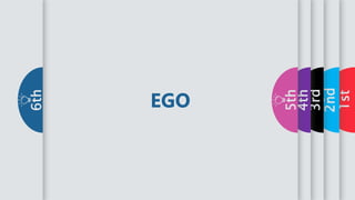 1st
2nd
3rd
4th
5th
6th
EGO
 