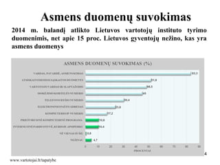 444
Asmens duomenų suvokimas
www.vartotojai.lt/tapatybe
2014 m. balandį atlikto Lietuvos vartotojų instituto tyrimo
duomenimis, net apie 15 proc. Lietuvos gyventojų nežino, kas yra
asmens duomenys
 