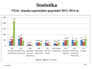 414141
Statistika
41
VDAI skundų nagrinėjimo pagrindai 2012–2014 m.
www.ada.lt
 