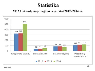 424242
Statistika
42
VDAI skundų nagrinėjimo rezultatai 2012–2014 m.
www.ada.lt
 