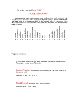 The number in standard form is 27.6581

                          PLACE VALUE CHART




TYPES OF DECIMALS




     In the broadest sense, a decimal is any numeral in the base ten number system.
     Following are several types of decimals.




     Decimal Fraction - a number that has no digits other than zeros to the left of
     the decimal point.

     Examples: 0. 349 , .84 , 0.3001




     Mixed Decimal - an integer and a decimal fraction.
     Examples: 8.341 , 27.1 , 341.7
 