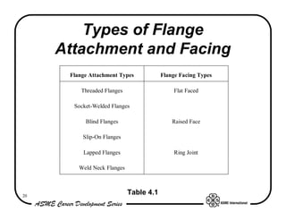 Types of Flange
     Attachment and Facing
      Flange Attachment Types            Flange Facing Types

          Threaded Flanges                   Flat Faced

       Socket-Welded Flanges

           Blind Flanges                     Raised Face

          Slip-On Flanges

          Lapped Flanges                      Ring Joint

         Weld Neck Flanges



20
                             Table 4.1
 