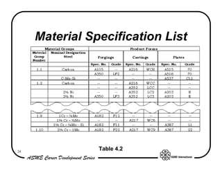 Material Specification List




24
                Table 4.2
 