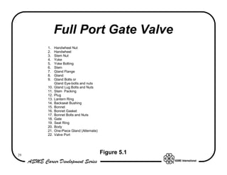 Full Port Gate Valve
     1.    Handwheel Nut
     2.    Handwheel
     3.    Stem Nut
     4.    Yoke
     5.    Yoke Bolting
     6.    Stem
     7.    Gland Flange
     8.    Gland
     9.    Gland Bolts or
           Gland Eye-bolts and nuts
     10.   Gland Lug Bolts and Nuts
     11.   Stem Packing
     12.   Plug
     13.   Lantern Ring
     14.   Backseat Bushing
     15.   Bonnet
     16.   Bonnet Gasket
     17.   Bonnet Bolts and Nuts
     18.   Gate
     19.   Seat Ring
     20.   Body
     21.   One-Piece Gland (Alternate)
     22.   Valve Port




29
                                         Figure 5.1
 