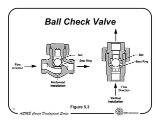 Ball Check Valve




33
          Figure 5.3
 
