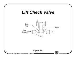 Lift Check Valve

         Seat
         Ring
                              Piston
       Flow
     Direction




34
                 Figure 5.4
 