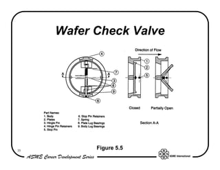 Wafer Check Valve




35
           Figure 5.5
 