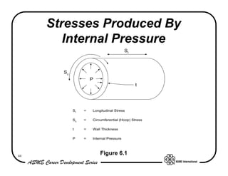Stresses Produced By
        Internal Pressure
                                         Sl



       Sc
                     P
                                              t




            Sl   =   Longitudinal Stress

            Sc   =   Circumferential (Hoop) Stress

            t    =   Wall Thickness

            P    =   Internal Pressure




44
                         Figure 6.1
 