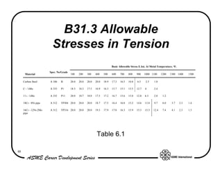 B31.3 Allowable
                         Stresses in Tension
                                                                           Basic Allowable Stress S, ksi. At Metal Temperature, °F.

                       Spec. No/Grade
      Material                          100    200    300    400    500    600    700    800    900    1000 1100      1200   1300 1400      1500

     Carbon Steel      A 106   B        20.0   20.0   20.0   20.0   18.9   17.3   16.5   10.8    6.5    2.5    1.0

     C - ½Mo           A 335   P1       18.3   18.3   17.5   16.9   16.3   15.7   15.1   13.5   12.7   4.      2.4

     1¼ - ½Mo          A 335   P11      20.0   18.7   18.0   17.5   17.2   16.7   15.6   15.0   12.8   6.3     2.8     1.2

     18Cr - 8Ni pipe   A 312   TP304 20.0      20.0   20.0   18.7   17.5   16.4   16.0   15.2   14.6   13.8    9.7     6.0    3.7     2.3   1.4

     16Cr - 12Ni-2Mo   A 312   TP316 20.0      20.0   20.0   19.3   17.9   17.0   16.3   15.9   15.5   15.3    12.4    7.4    4.1     2.3   1.3
     pipe




                                                              Table 6.1

48
 