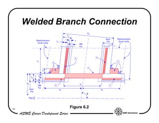 Welded Branch Connection
                                                                             Db
                                                          Tb
                                                                                            Nom.   Reinforcement
                      Reinforcement             tb               c                                  Zone Limits
                                                                                            Thk.
                       Zone Limits
                                                                      Mill
                                                                      Tol.




                                                                                  A3
                                                                 A3
                      L4                                                                           A4
                                      A4


                                                                             A1
                              Tr

                  c    th
            Th


      Dh                                                              d1
                       Mill                A2                                                 A2
                       Tol.
           Nom.                                      d2                                d2
           Thk.
                                                                             β
       Pipe C




56
                                                               Figure 6.2
 