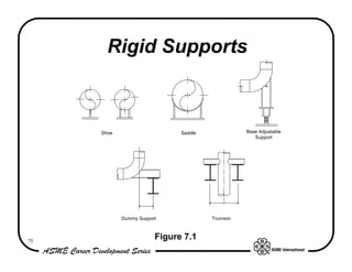 Rigid Supports



     Shoe                     Saddle              Base Adjustable
                                                     Support




            Dummy Support              Trunnion



75
                        Figure 7.1
 